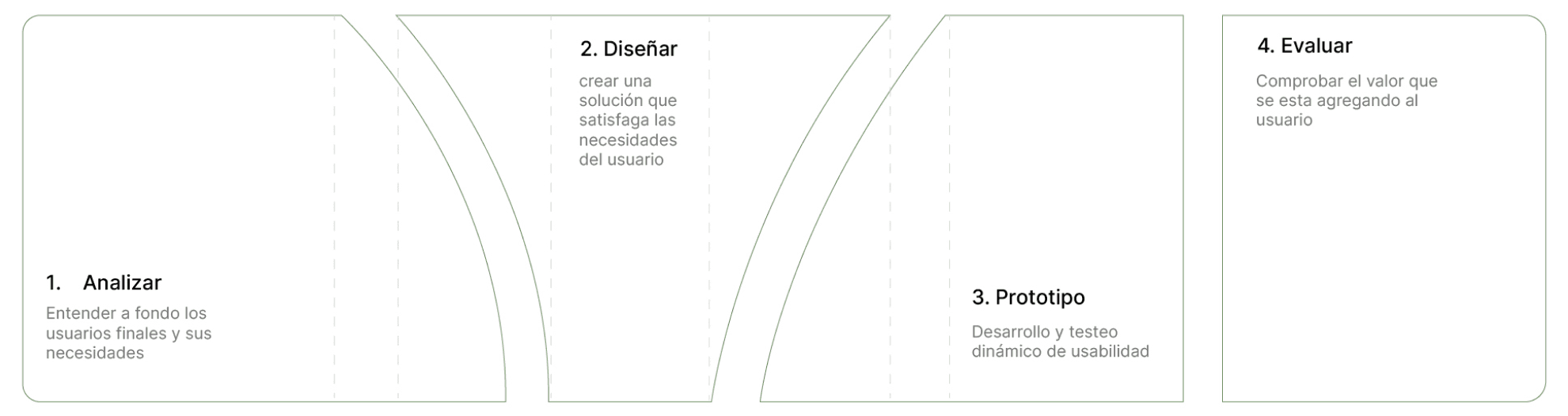 procesos