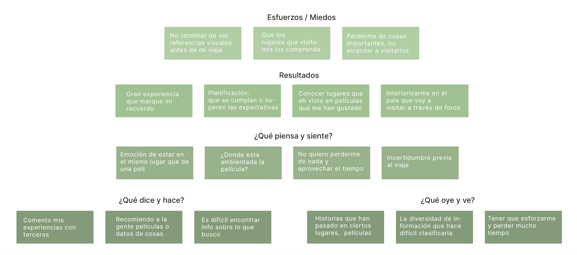 mapa-empatia