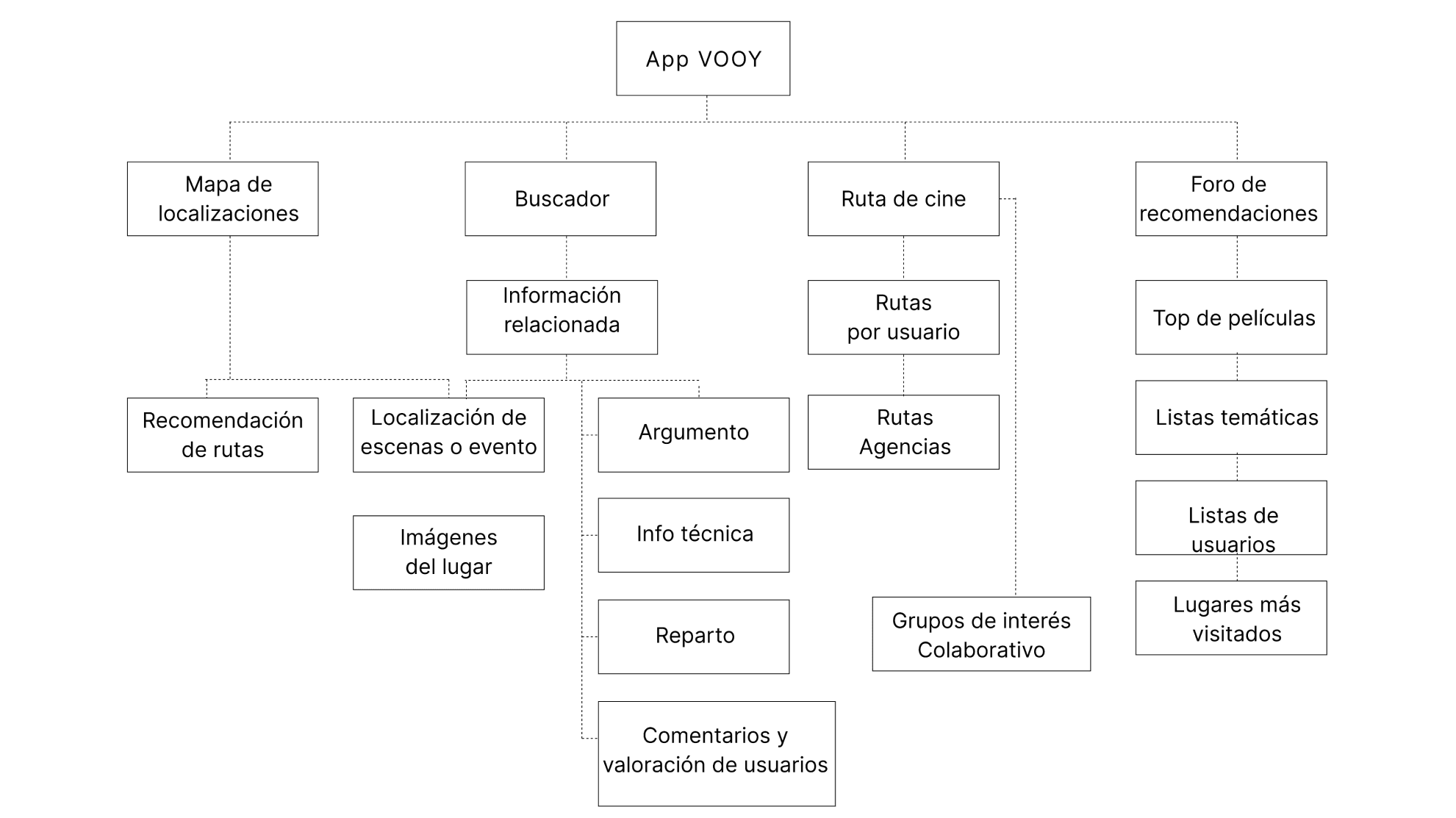 mapa-navegacion